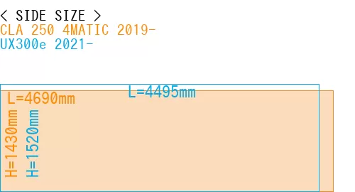#CLA 250 4MATIC 2019- + UX300e 2021-